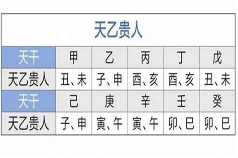 天德贵人查法|天德贵人的正确查法有哪些？八字天德贵人有哪些作用？